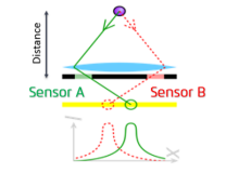 ACS's Advanced Dynamic Focus Control Solution