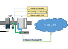 Overcoming Cable Problems in Dynamic Motion Control Applications with Balluff's Wireless IO-Link