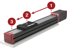 EC ELECYLINDER? 3-Position Mode Specification from IAI