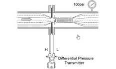 Using a Differential Pressure Transmitter for Liquid Measurement