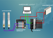 How To Achieve Circular Interpolation Using Omron N Series PLC & IAI MCON EtherCAT Motion with RCP6