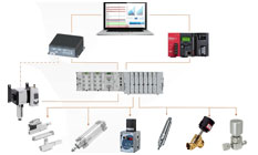 Industrial Internet of Things