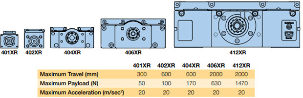 Parker 400XR Series Specifications