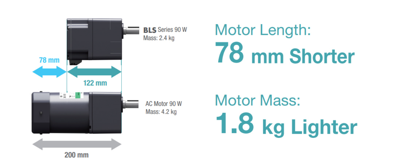 Smaller and Lighter Motor