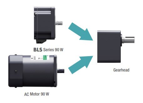 Gearhead Flexibility