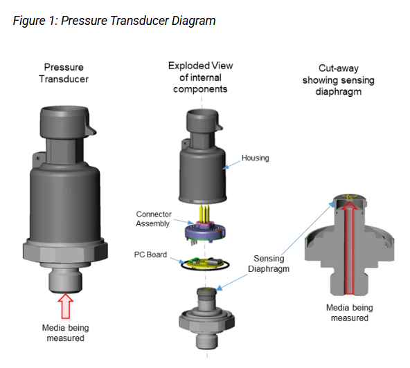 Figure 1: Pressure Transducer Diagram