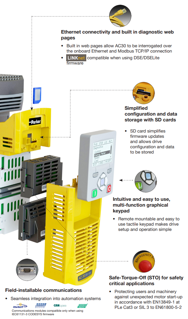 Parker AC30 Features Diagram