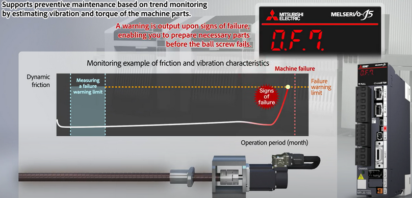 Predictive Maintenance with Mitsubishi Electric’s Maisart AI Technology Overview