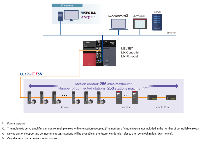 Seamless connection to various devices