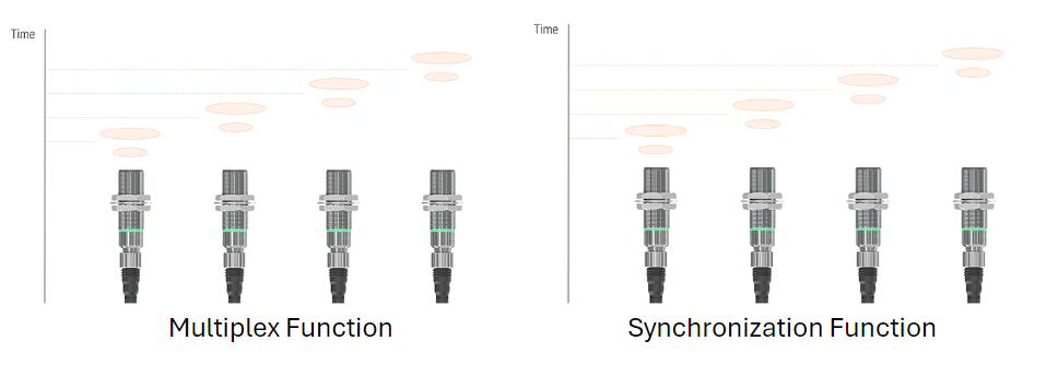 advanced functionality for optimal performance
