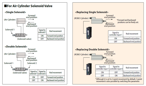 for air cylinder solenoid valve