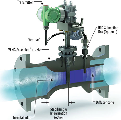 Armstrong Veris Accelabar Cutout
