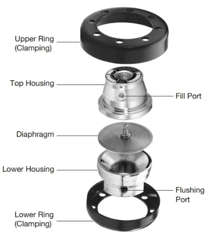 advantages of a diaphragm seal