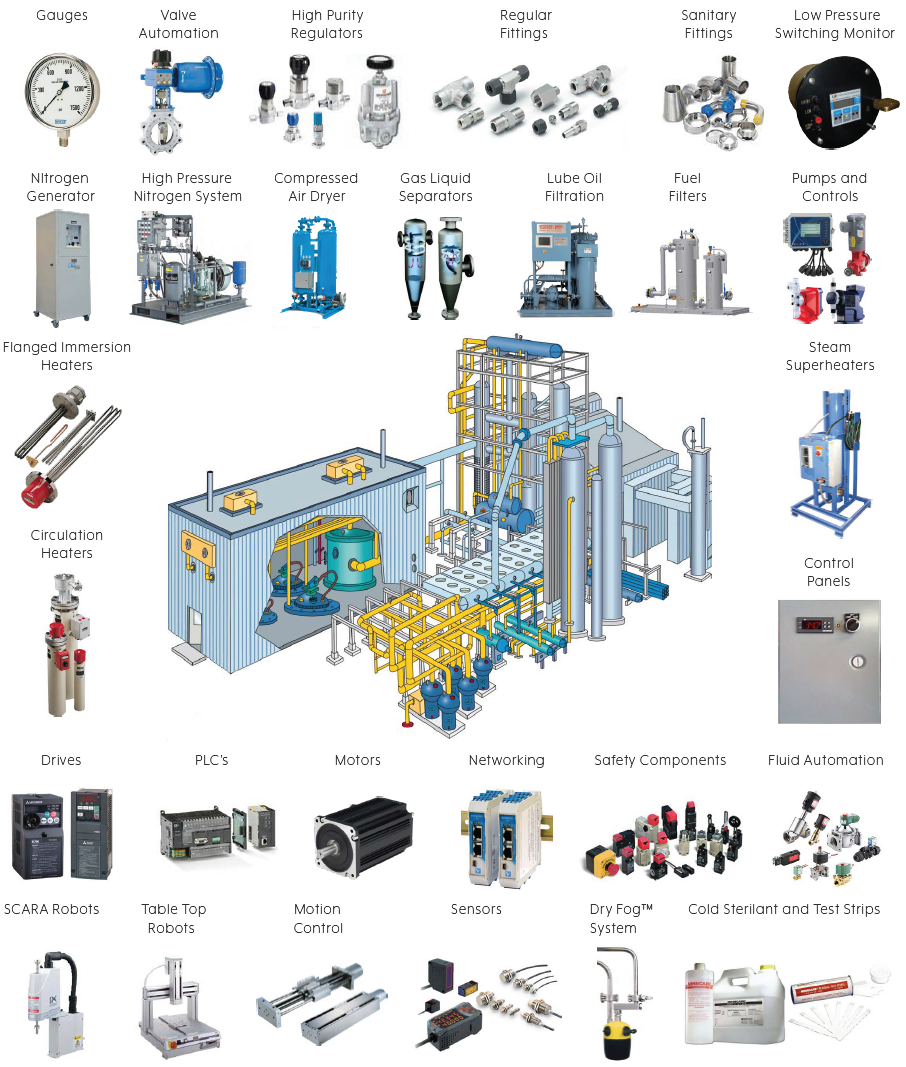 Biotechnology Product Portfolio