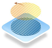 Chemical Mechanical Planarization