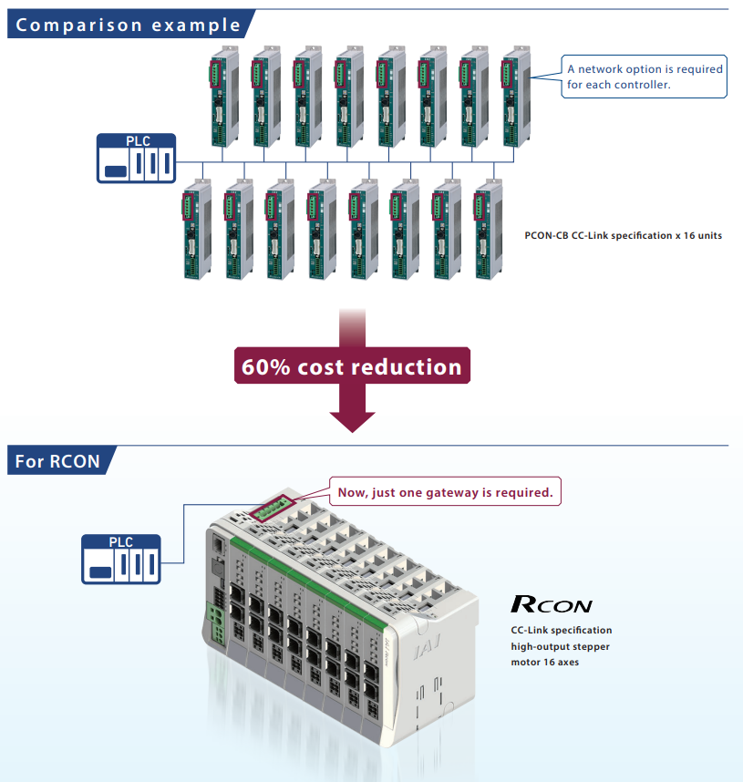 comparison example diagram