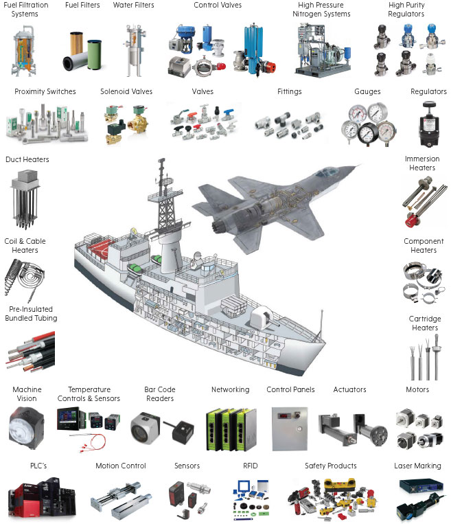 Defense Product Portfolio