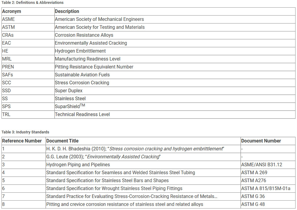 Definitions Abbreviations Industry Standards