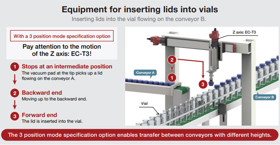 IAI EC Elecylinder 3-Position Mode Specification Inserting Lids into Vials