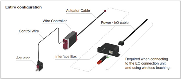 IAI EC Series Wire Cylinder Configuration