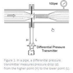 How differential pressure transmitters work