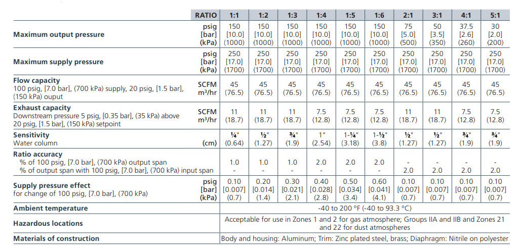 Rotork Fairchild Model 20 Volume Booster
