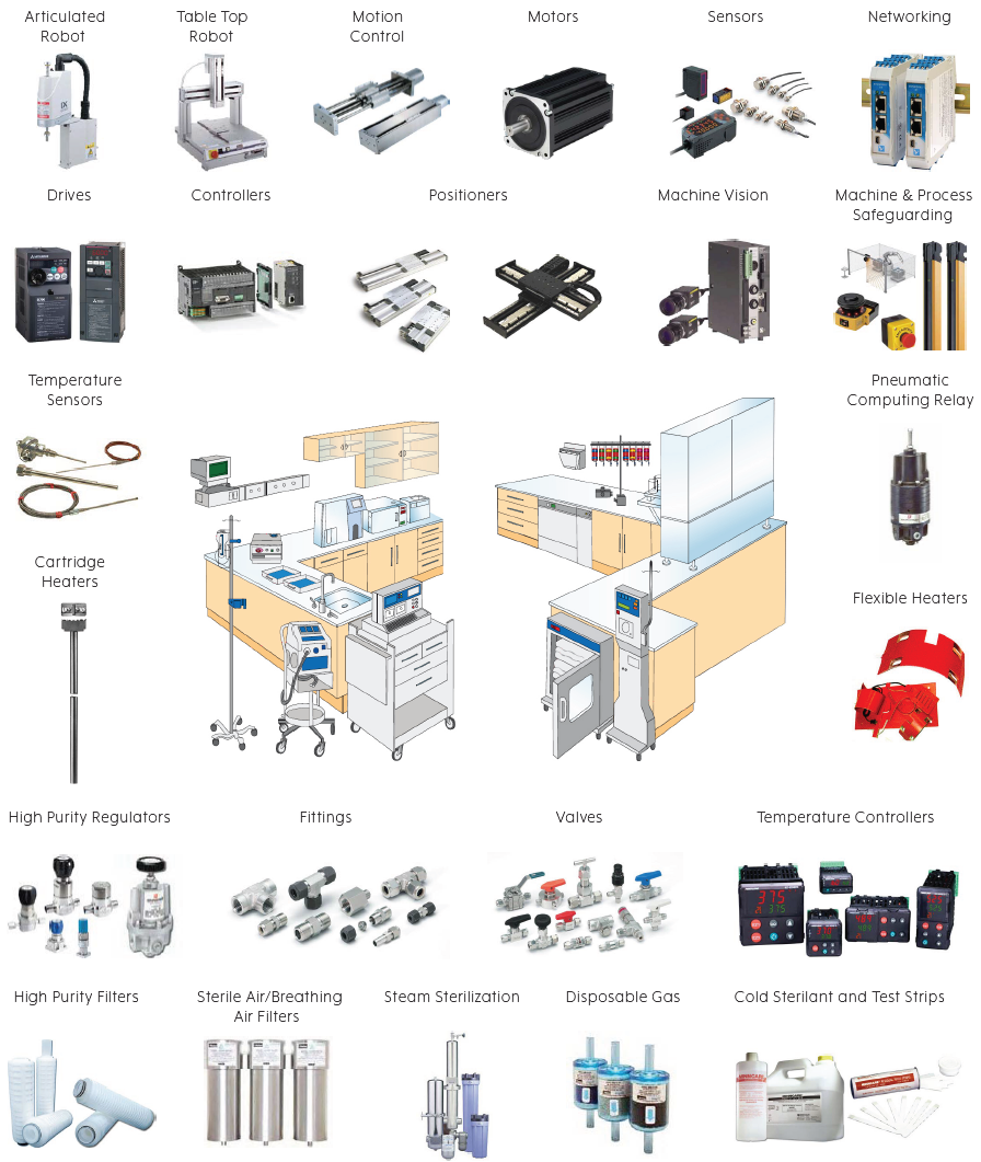 Medical Device Product Portfolio