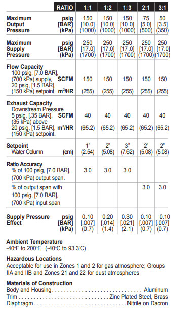 Rotork Fairchild 4500A Volume Booster Specifications