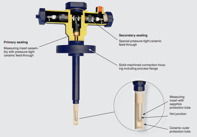 WIKA Model TC84 Sapphire-Design Thermocouple Specifications