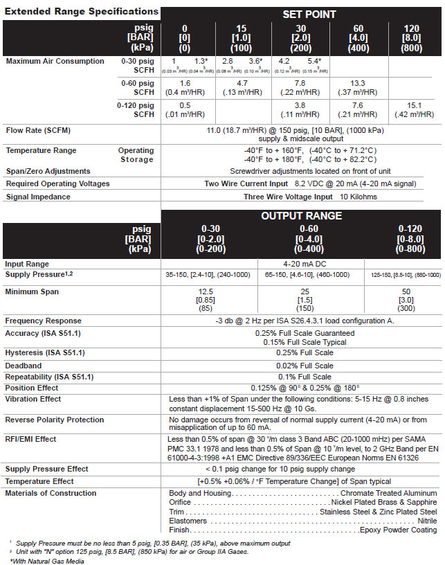 Model TXI7800 Explosion-Proof Transducer Specifications  Model TXI7800 Explosion-Proof Transducer Extended Range Specifications
