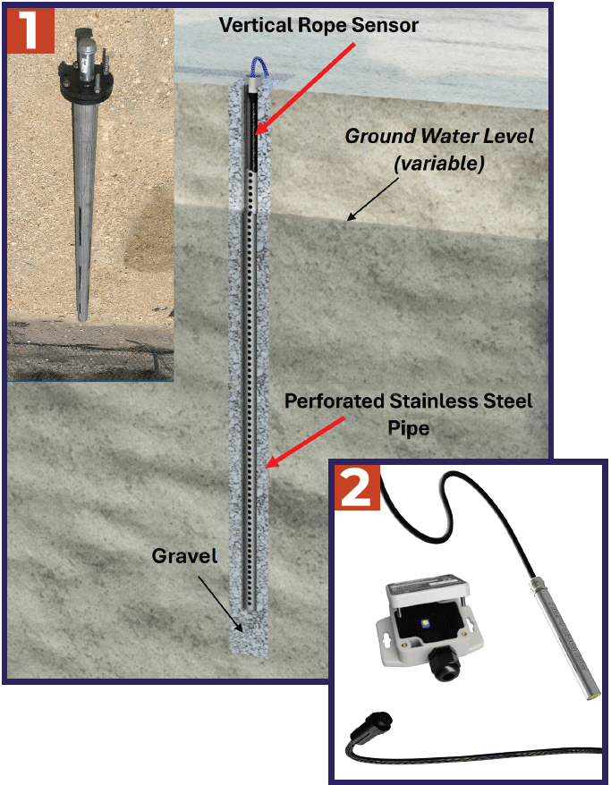 Naftosense Industrial Leak Detection Solutions