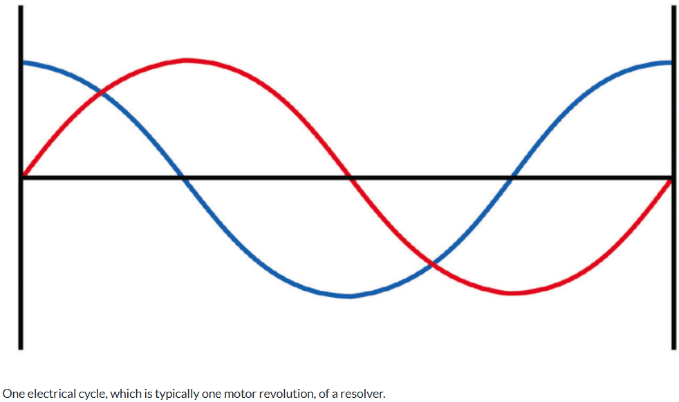 one electrical cycle