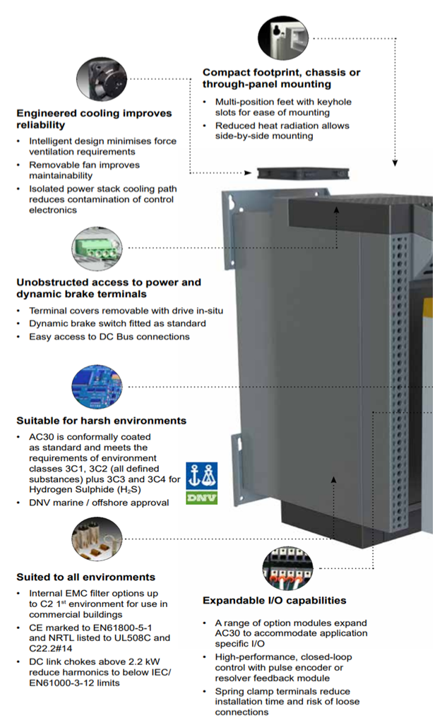 AC30 Advanced Variable Speed Drive Flexibility