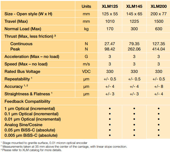 XLM Series Linear Motor Stages Basic Dimensions
