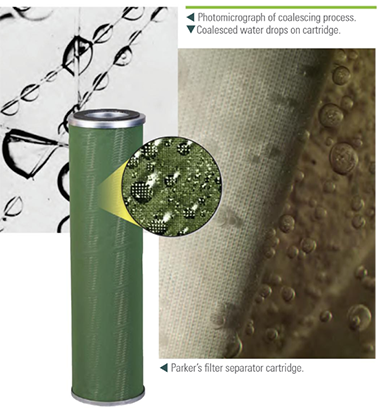 Parker's filter separator cartridge