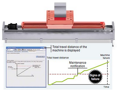 preventative maintenance