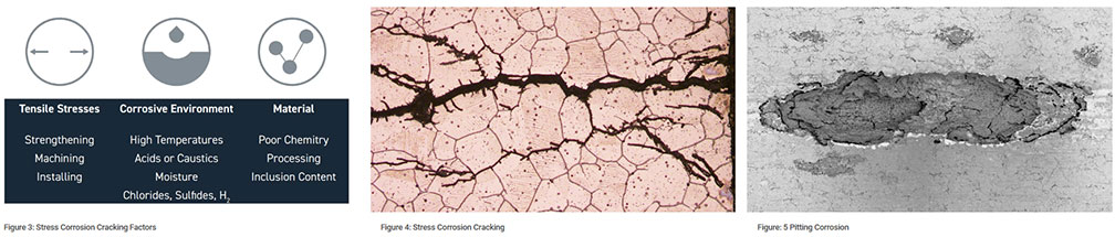 Stress Corrosion Cracking