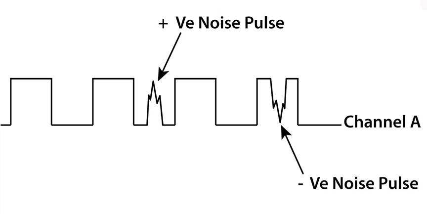 Do You Believe in Electrical Ghosts? Understanding Electrical Noise